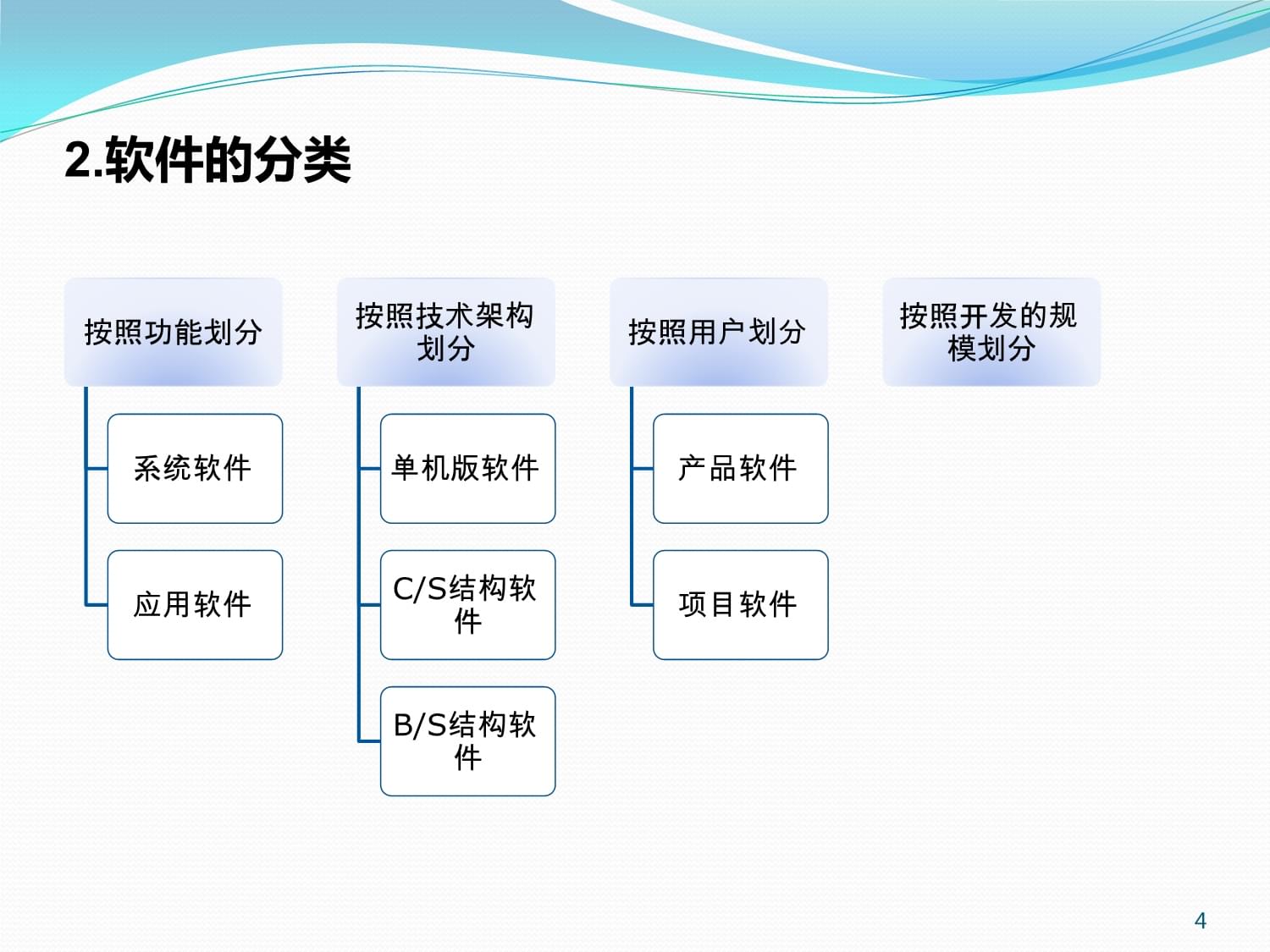軟件工程基石 軟件測試技術基礎理論及其在應用軟件開發中的實踐