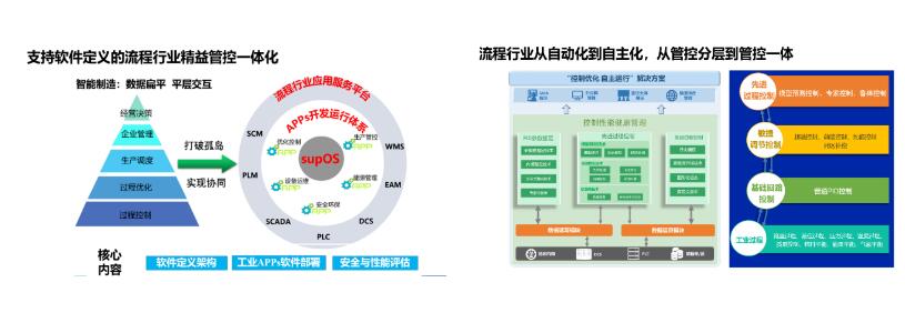 中控技術引領行業創新 成功承辦2022先進控制與智能技術交流會