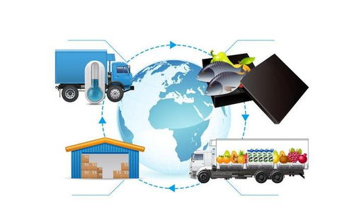 2020全亞冷鏈展 以倉儲與運配為核心，打通冷鏈全產業鏈的物聯網應用服務