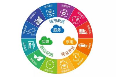 和政企，創未來 廣東移動攜手共建物聯網應用服務合作新生態