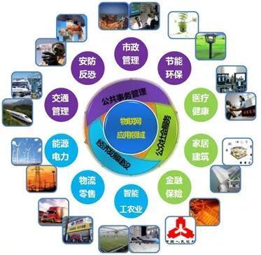 萬物智聯時代已至 物聯網應用技術專業的廣闊前景與報考價值