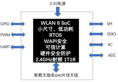 WAPI產業聯盟發布首套全國產WAPI MCU物聯網終端模組，深化人工智能基礎軟件開發生態