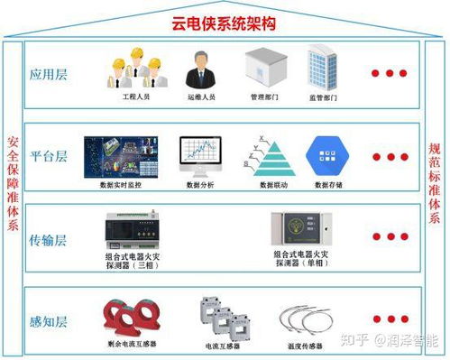 云電俠 物聯(lián)網(wǎng)智慧用電，守護(hù)城市能源脈搏