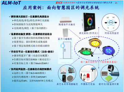 邊緣計算網關與人工智能基礎軟件開發 融合應用與場景探索